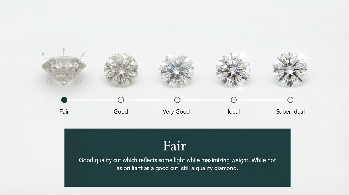 Step Three: Choose Your Diamond